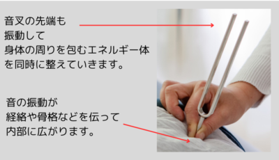 音叉セラピー