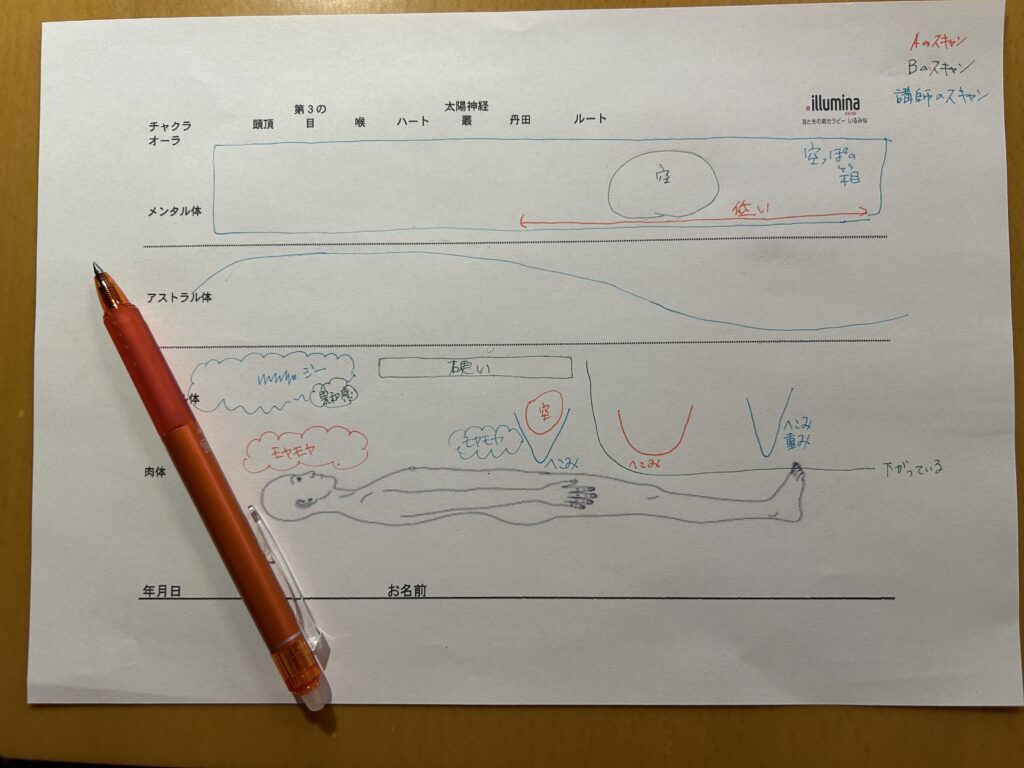 チャクラオーラスキャン用紙